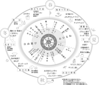 Circle Chart-gota2017.jpg